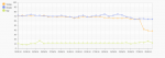 2014-06-30 23-14-39 График по позициям проекта в период с 2014-05-30 по 2014-06-30 - Google Chrome.png